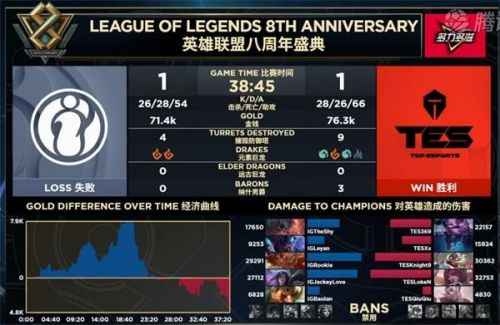 iG晉級S9視頻！LPL三王出征寸草不生 2019全球總決賽成神仙打架