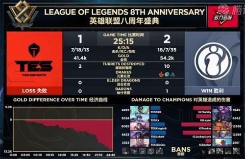 iG晉級S9視頻！LPL三王出征寸草不生 2019全球總決賽成神仙打架