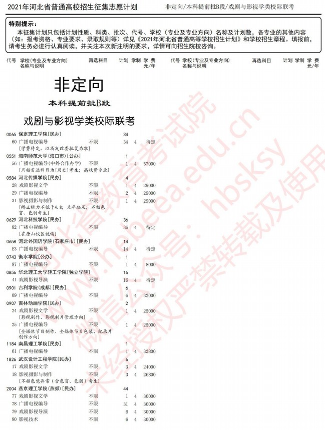 2021河北本科提前批B段征集計劃（戲劇與影視學類校際聯(lián)考）