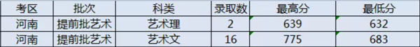 太原理工大學(xué)2021年美術(shù)類本科專業(yè)錄取分數(shù)線1.jpg