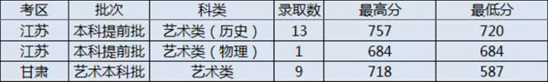 太原理工大學(xué)2021年美術(shù)類本科專業(yè)錄取分數(shù)線2.jpg