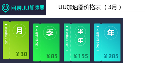2017年吃雞加速器大比拼：哪款是你最需要的？