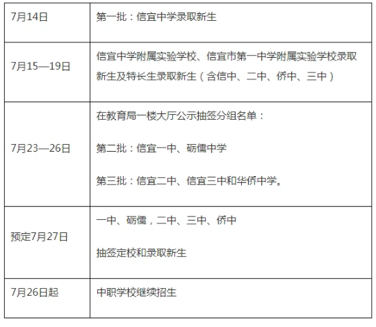 2021信宜中考錄取分數線公布