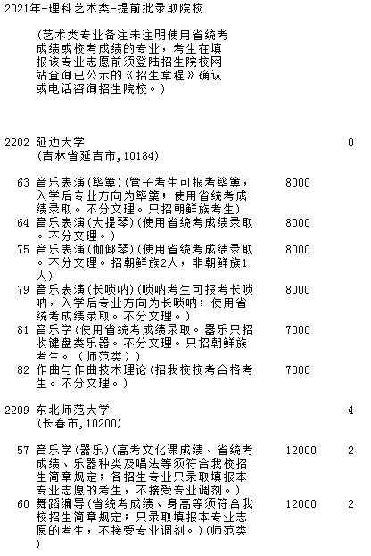 2021吉林高考提前批藝術(shù)類征集計劃（理科第三輪）