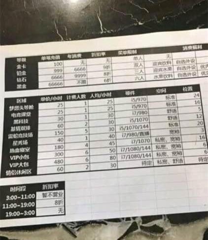 WE草莓若風(fēng)開網(wǎng)吧地址價(jià)格曝光 頂級(jí)配置80塊錢一小時(shí)