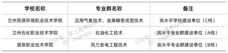 甘肅雙高計(jì)劃院校 哪些?？茖W(xué)校好
