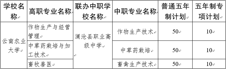 云南農(nóng)業(yè)大學(xué)增設(shè)五年制高職院校招生計(jì)劃.png