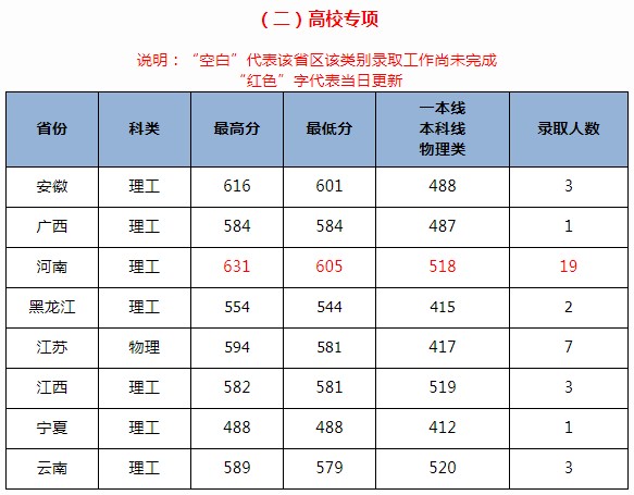 北京交通大學(xué)2021年各省各批次錄取分?jǐn)?shù)線(xiàn)