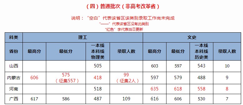 北京交通大學(xué)2021年各省各批次錄取分?jǐn)?shù)線(xiàn)