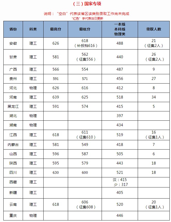 北京交通大學(xué)2021年各省各批次錄取分?jǐn)?shù)線(xiàn)