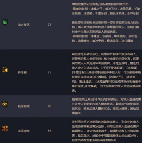 DNF男法師二覺刷圖加點(diǎn) 湮滅之瞳剎那永恒刷圖加點(diǎn)詳解