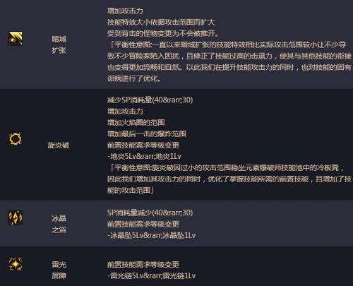 DNF男法師二覺刷圖加點(diǎn) 湮滅之瞳剎那永恒刷圖加點(diǎn)詳解