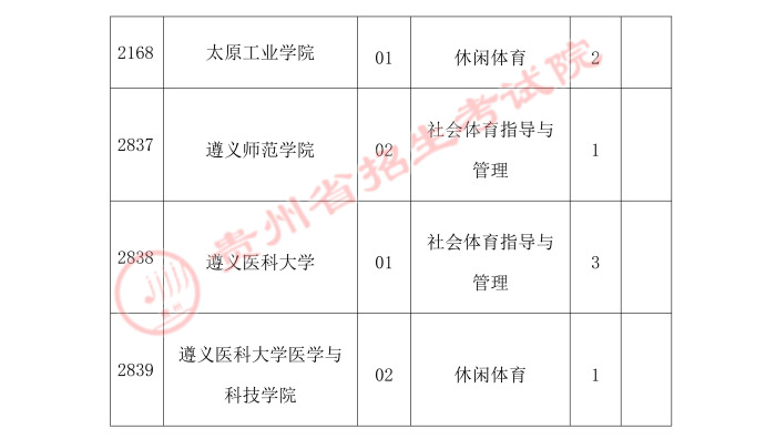 2021貴州高考體育類二本第二次補(bǔ)報志愿時間安排
