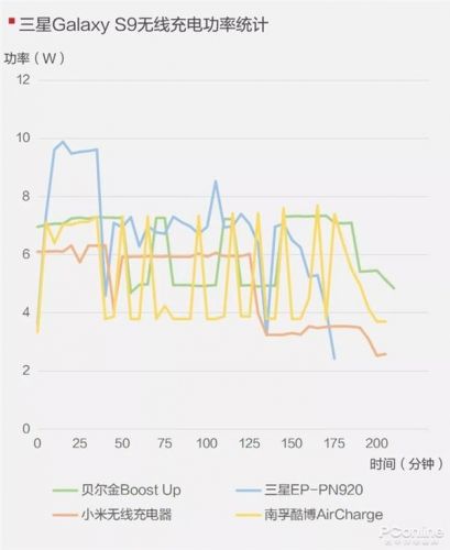 手機(jī)無線充電器全面對比：99元到397元有區(qū)別嗎？