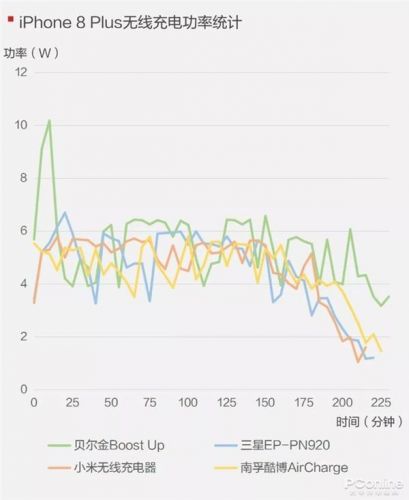 手機(jī)無線充電器全面對比：99元到397元有區(qū)別嗎？