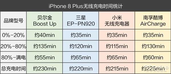 手機(jī)無線充電器全面對比：99元到397元有區(qū)別嗎？