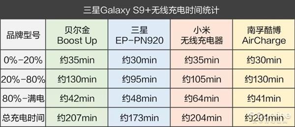 手機(jī)無線充電器全面對比：99元到397元有區(qū)別嗎？