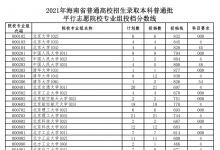 教育資訊：2021海南本科普通批平行志愿院校專業(yè)組投檔分數(shù)線