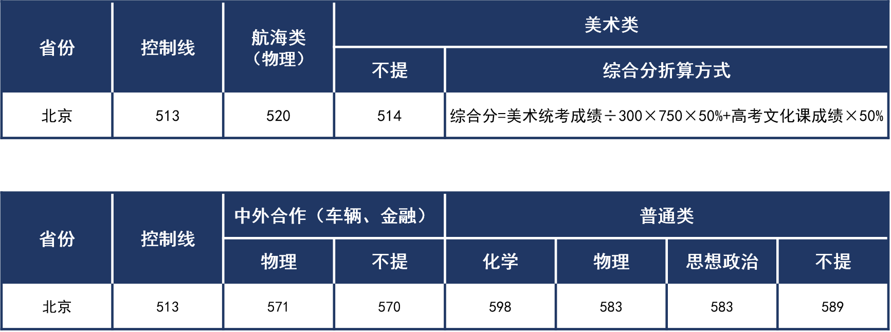 北京2021年普通本科錄取分數(shù)線.png