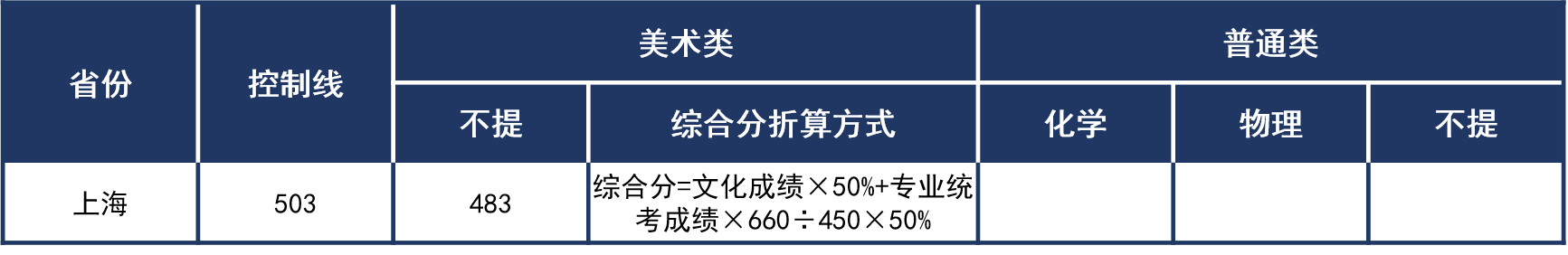 上海2021年普通本科錄取分數(shù)線.png