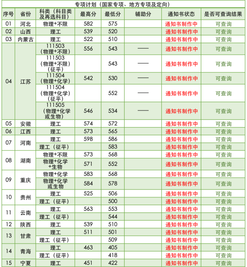 南京林業(yè)大學2021年招生錄取分數(shù)線