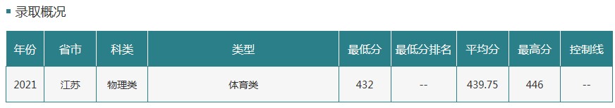 吉林農業(yè)大學2021年各省各批次錄取分數(shù)線