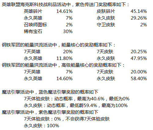 LOL鋼鐵軍團的能量洪流什么時候結(jié)束 最新抽皮膚網(wǎng)址