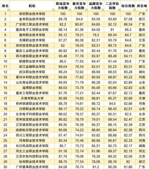 廣東?？圃盒Ｅ琶?width=