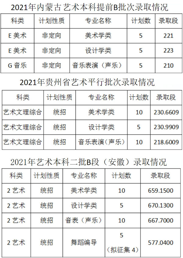 佳木斯大學(xué)2021年藝術(shù)類本科專業(yè)錄取分數(shù)線2.jpg