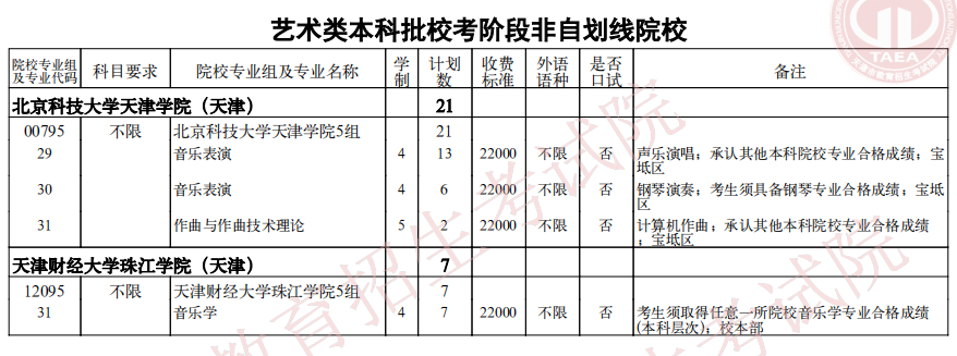 2021天津藝術(shù)類本科批?？茧A段非自劃線院校余缺計劃