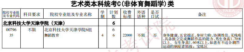 2021天津藝術(shù)類(lèi)本科統(tǒng)考C(非體育舞蹈學(xué))類(lèi)余缺計(jì)劃
