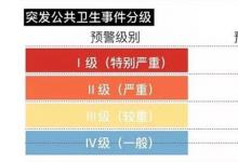 日常生活：二級響應(yīng)是什么意思