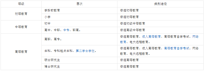 學(xué)歷證書(shū)