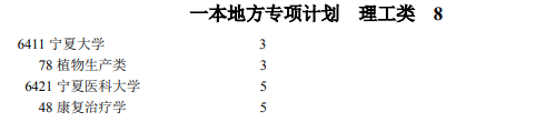 寧夏2021一本地方專(zhuān)項(xiàng)計(jì)劃第二次征集志愿計(jì)劃