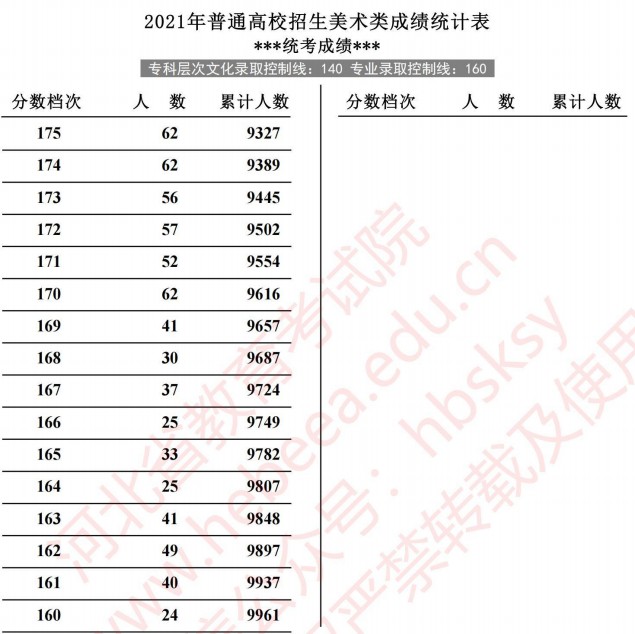 2021河北高考美術類成績統計表3.jpg