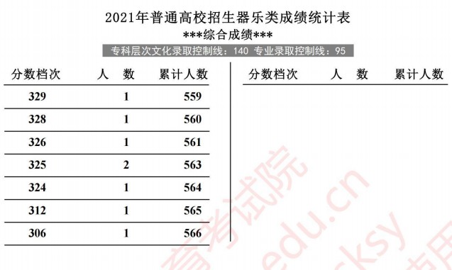 2021河北高考器樂(lè)類成績(jī)統(tǒng)計(jì)表6.jpg