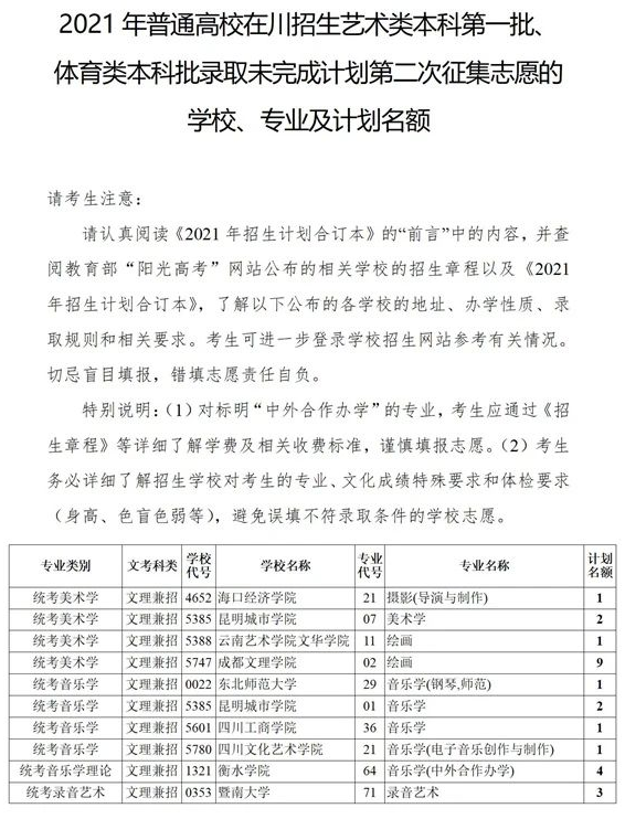 四川2021藝術本科第一批、體育本科第二次征集志愿計劃