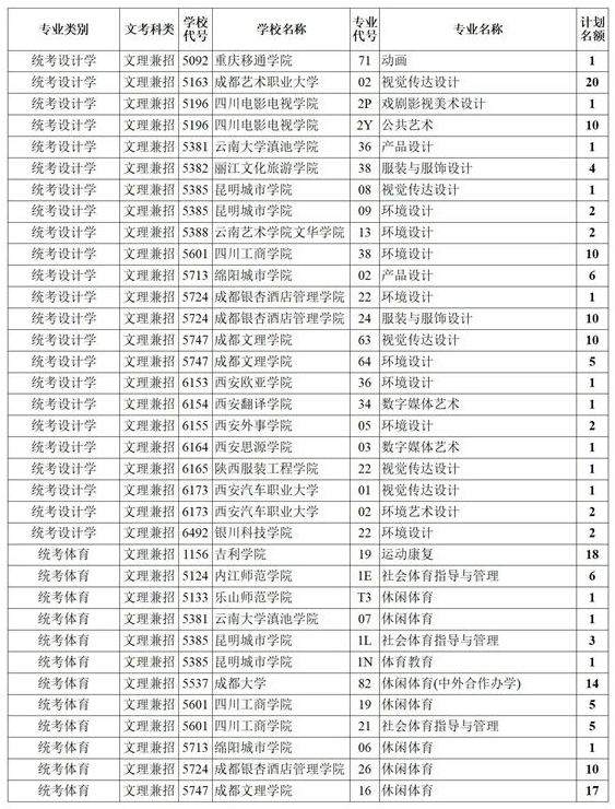 四川2021藝術本科第一批、體育本科第二次征集志愿計劃