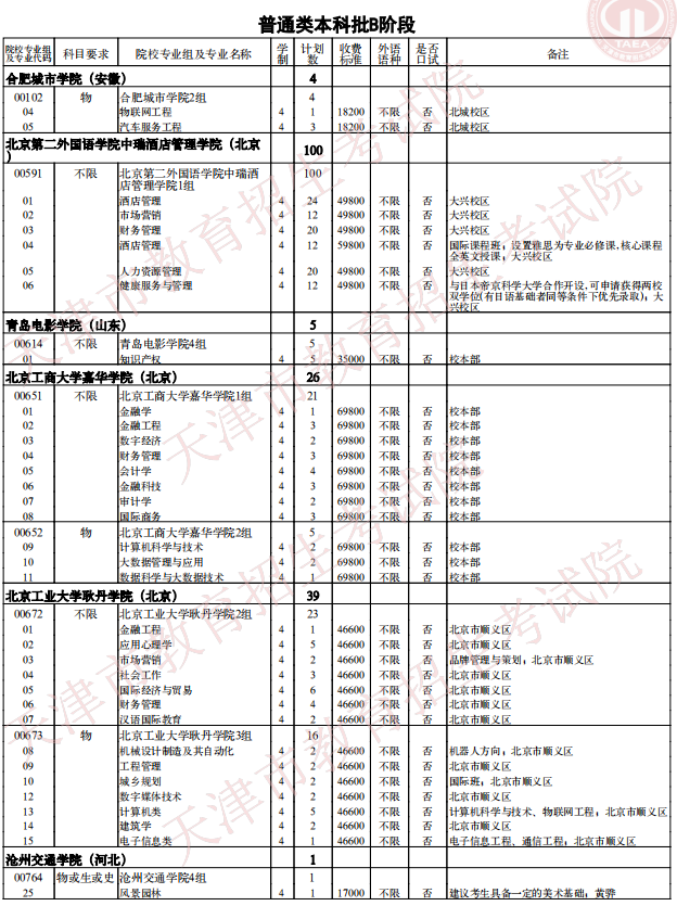 2021天津普通類本科批次B階段征詢志愿院校專業(yè)組余缺計(jì)劃