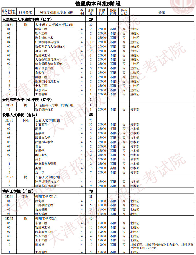 2021天津普通類本科批次B階段征詢志愿院校專業(yè)組余缺計(jì)劃