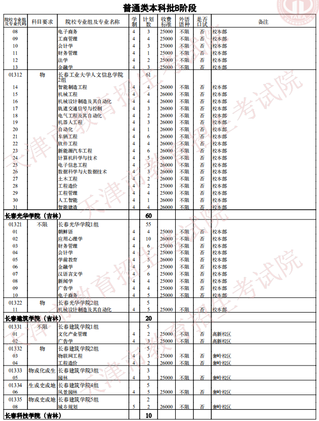 2021天津普通類本科批次B階段征詢志愿院校專業(yè)組余缺計(jì)劃