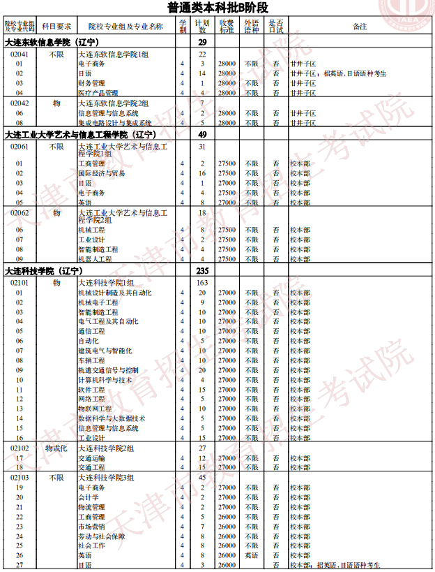 2021天津普通類本科批次B階段征詢志愿院校專業(yè)組余缺計(jì)劃