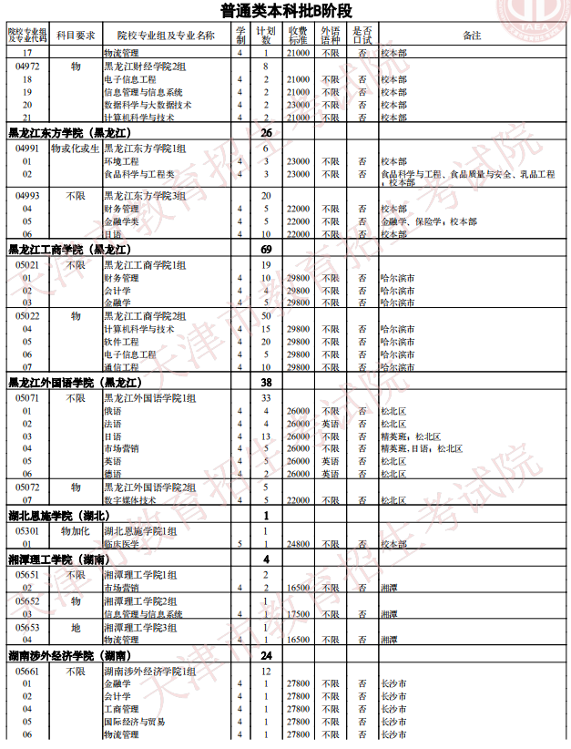 2021天津普通類本科批次B階段征詢志愿院校專業(yè)組余缺計(jì)劃