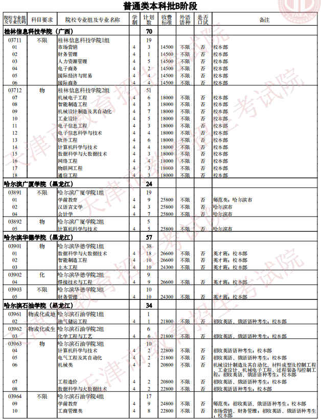 2021天津普通類本科批次B階段征詢志愿院校專業(yè)組余缺計(jì)劃