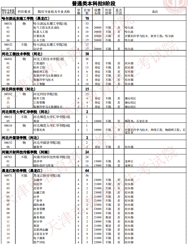 2021天津普通類本科批次B階段征詢志愿院校專業(yè)組余缺計(jì)劃