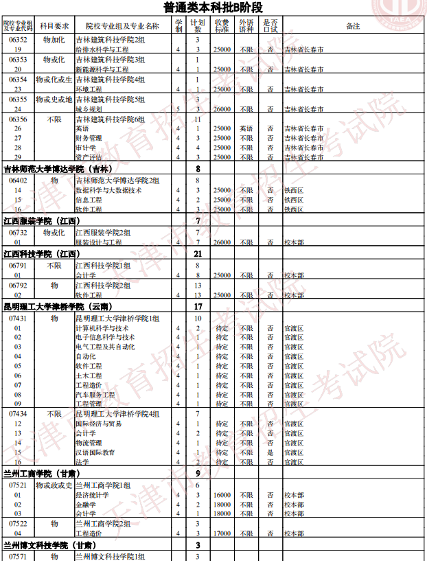 2021天津普通類本科批次B階段征詢志愿院校專業(yè)組余缺計(jì)劃