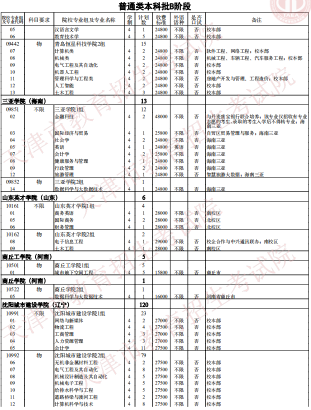 2021天津普通類本科批次B階段征詢志愿院校專業(yè)組余缺計(jì)劃