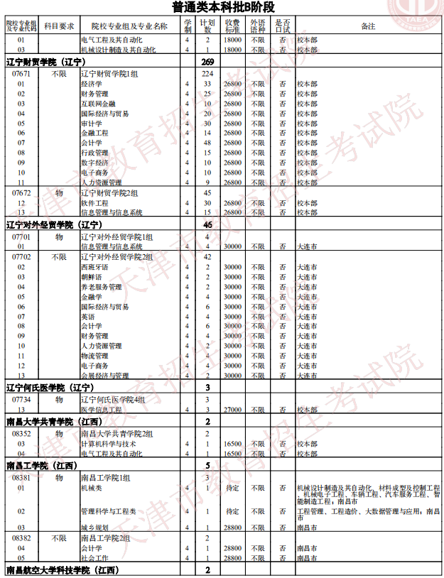 2021天津普通類本科批次B階段征詢志愿院校專業(yè)組余缺計(jì)劃