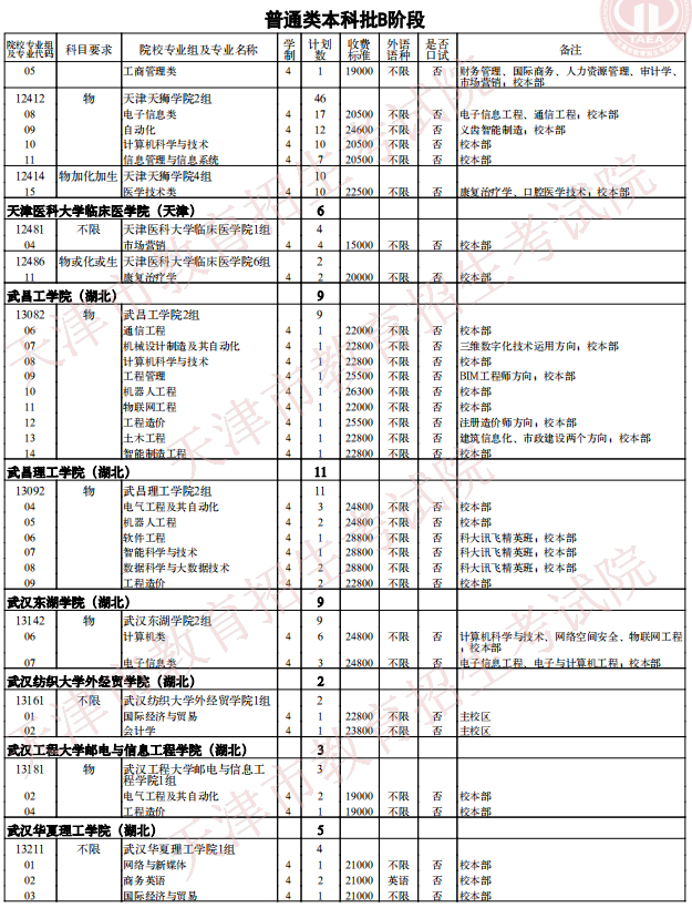 2021天津普通類本科批次B階段征詢志愿院校專業(yè)組余缺計(jì)劃