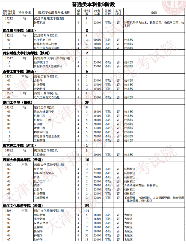 2021天津普通類本科批次B階段征詢志愿院校專業(yè)組余缺計(jì)劃